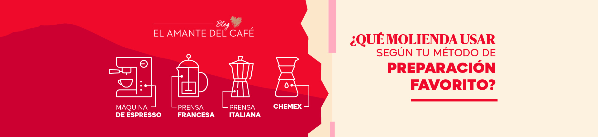 Descubre las ventajas de la cafetera Chemex y cómo sacarle el máximo  provecho. - Blog